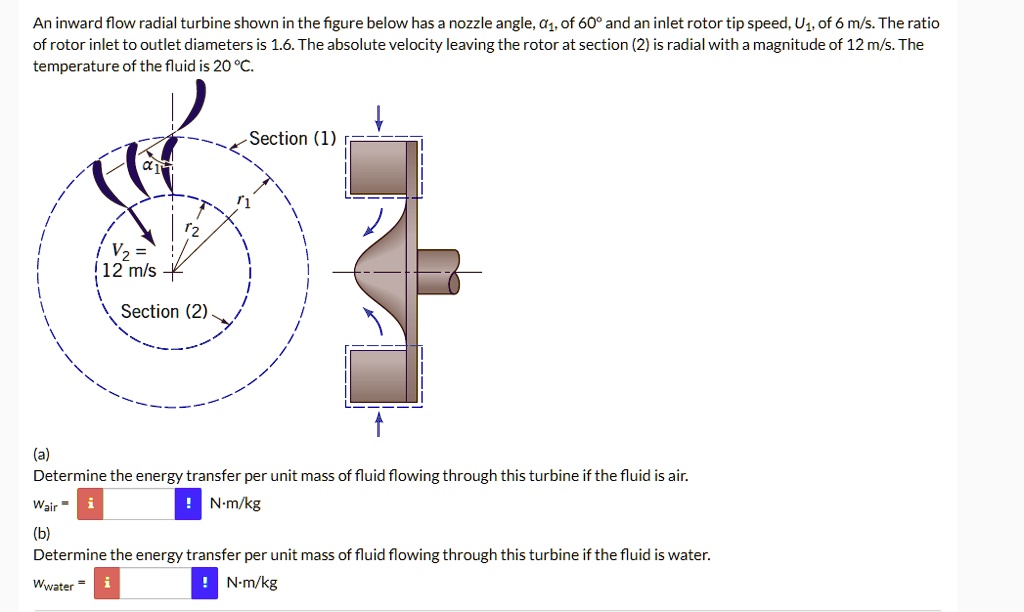 SOLVED An inward flow radial turbine shown in the figure below has a
