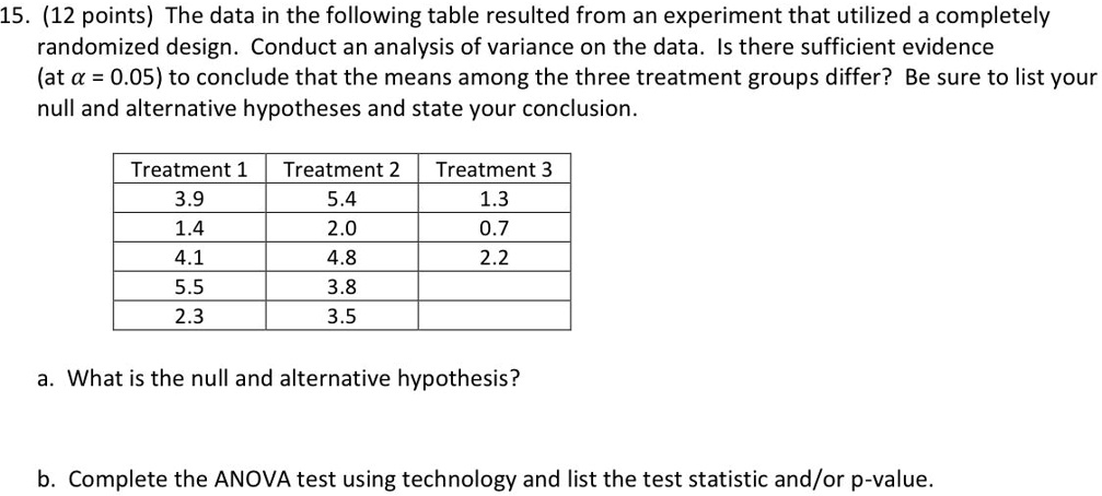15. (12 points) The data in the following table resulted from an experiment that utilized a completely randomized design. Conduct an analysis of variance on the data. Is there sufficient evidence (at ? = 0.05) to conclude that the means among the three treatment groups differ? Be sure to list your null and alternative hypotheses and state your conclusion.

Treatment 1
3.9
1.4
4.1
5.5
2.3

Treatment 2
5.4
2.0
4.8
3.8
3.5

Treatment 3
1.3
0.7
2.2

a. What is the null and alternative hypothesis?
b. Complete the ANOVA test using technology and list the test statistic and/or p-value.
