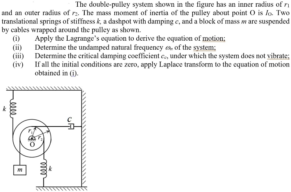 SOLVED The doublepulley system shown in the figure has an inner