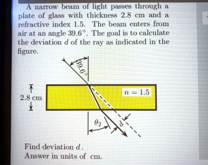 SOLVED narrow beam of light passes through plate of glass with