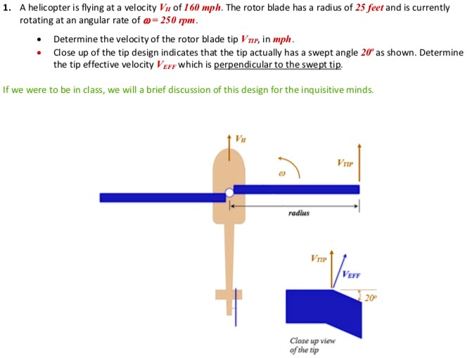 SOLVED A helicopter is flying at a velocity V of 160 mph. The rotor