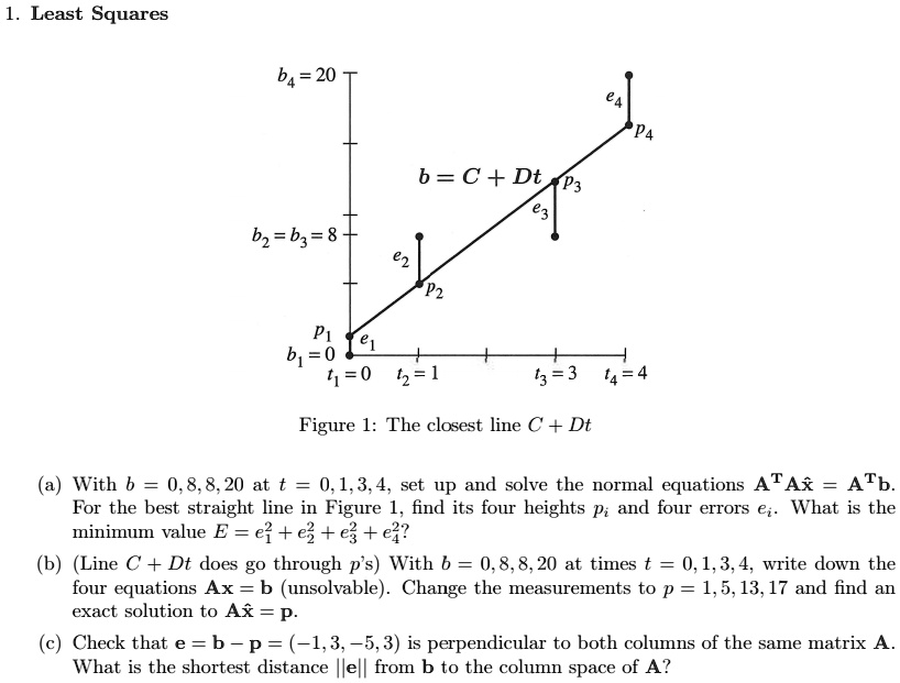 SOLVED: Least Squares B4 = 20 B = C + Dt P3 B2 = B3 = 8 B1 = 0 T=0 T2 ...