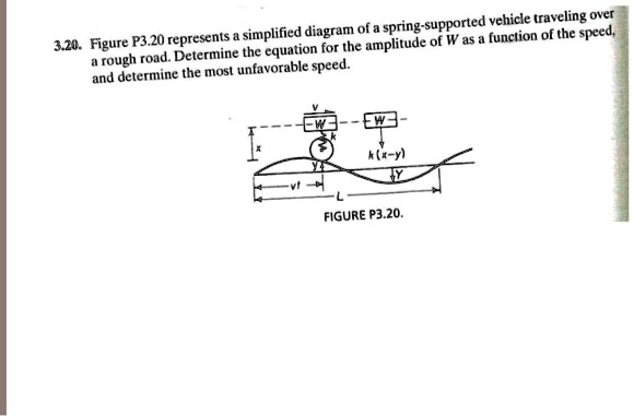 3.20. Figure P3.20 represents a simplified diagram of a...