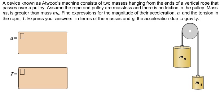 SOLVED: A Device Known As Atwood's Machine Consists Of Two Masses ...