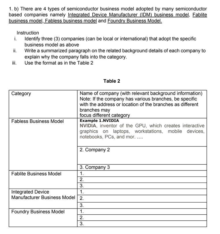 1b There Are 4 Types Of Semiconductor Business Model Adopted By Many ...