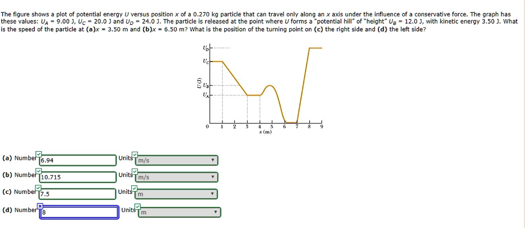 Solved The Figure Shows Plot Of Potential Energy Versus Position Of A 0270 Kg Particle That 2328