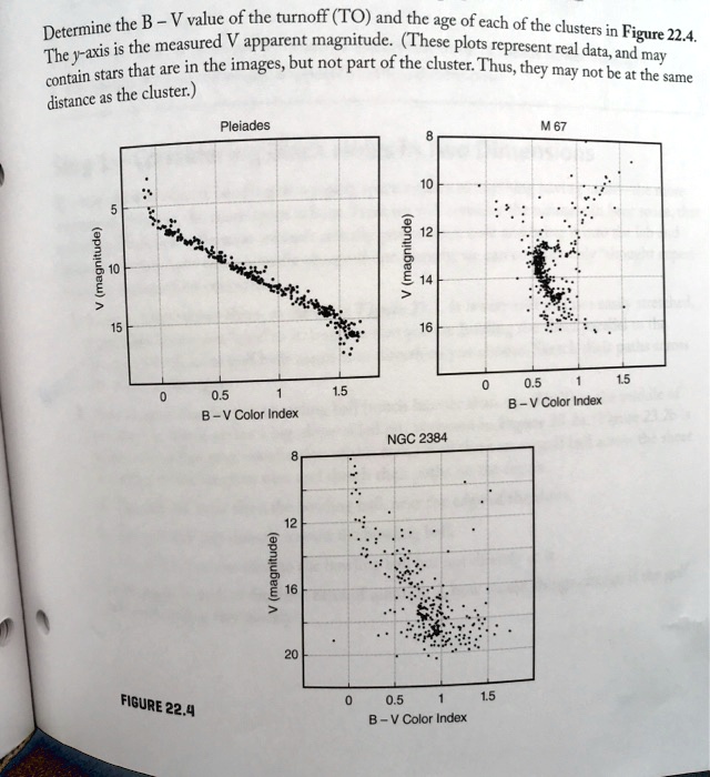 Determine The B-V Value Of The Turnoff (TO) And The Age Of Each Of The ...