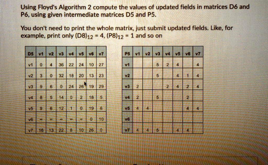 SOLVED: Using Floyd's Algorithm 2, compute the values of updated fields ...