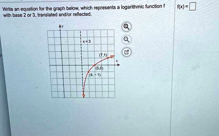SOLVED: Write a equation for the graph below; which represents ...