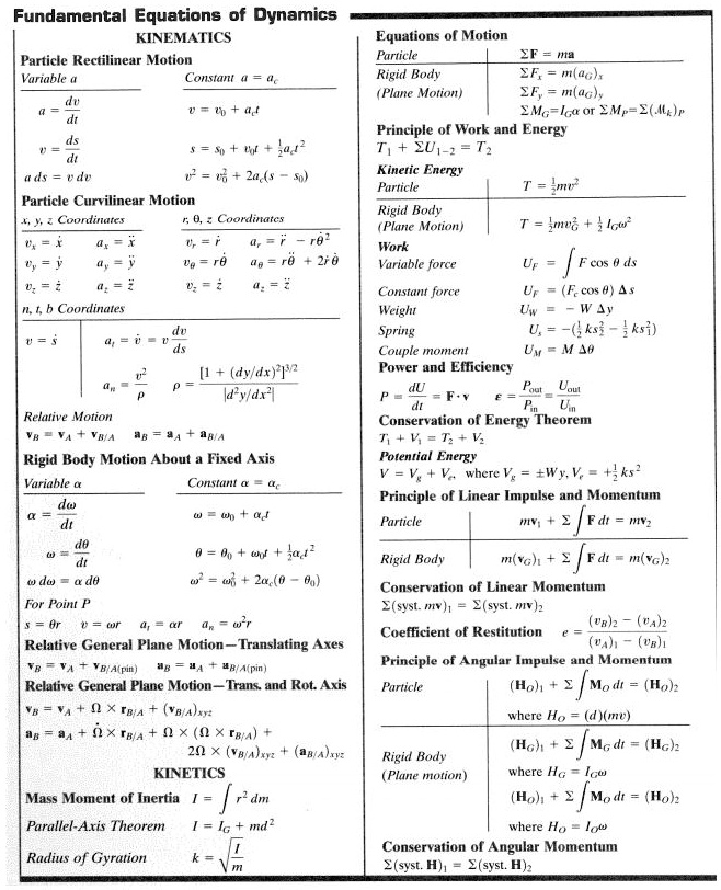 SOLVED: Fundamental Equations of Dynamics KINEMATICS Particle ...