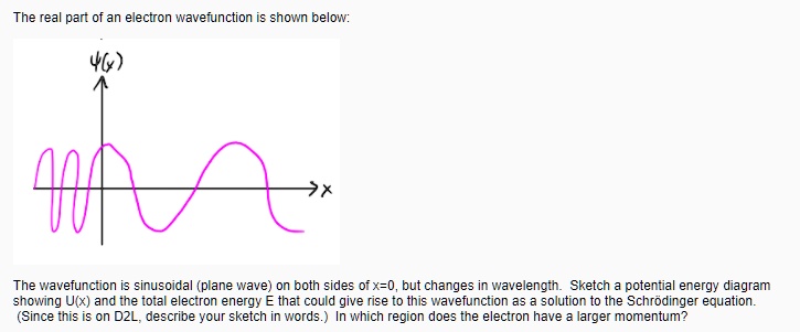 SOLVED: The real part of an electron wavefunction is shown below: (*h ...