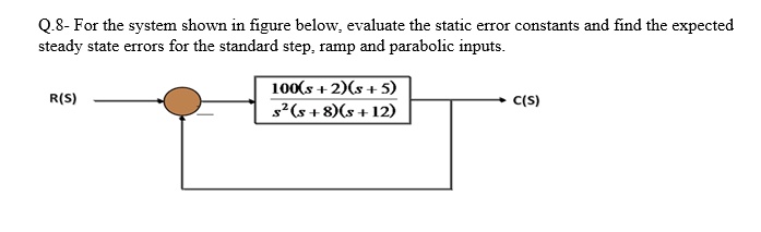 SOLVED: Please Help Solve Question 8 8- For the system shown in the ...