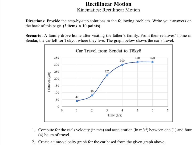 Rectilinear Motion
Kinematics: Rectilinear Motion
Directions: Provide the step-by-step solutions to the following problem. Write your answers on the back of this page. (2 items × 10 points )

Scenario: A family drove home after visiting the father's family. From their relatives' home in Sendai, the car left for Tokyo, where they live. The graph below shows the car's travel.
Car Travel from Sendai to T?ky?
1. Compute for the car's velocity (in m / s ) and acceleration (in m / s^2 ) between one (1) and four (4) hours of travel.
2. Create a time-velocity graph for the car based from the given graph above.