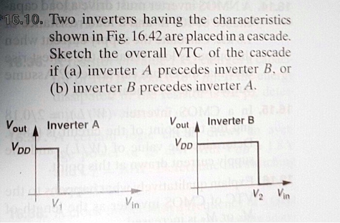 16.10. Two inverters having the characteristics shown in Fig. 16.42 are placed in a cascade. Sketch the overall VTC of the cascade if (a) inverter A precedes inverter B, or (b) inverter B precedes inverter A.