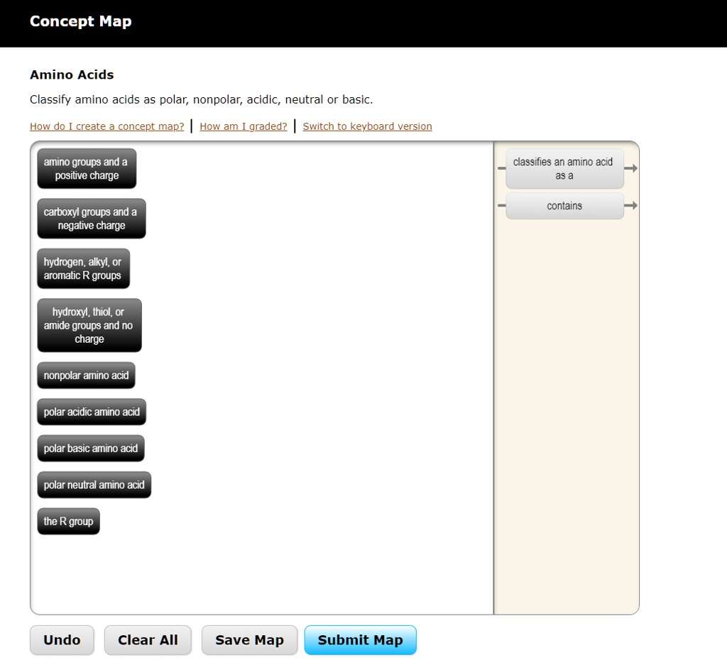 SOLVED: Concept Map Amino Acids Classify amino acids as polar; nonpolar ...