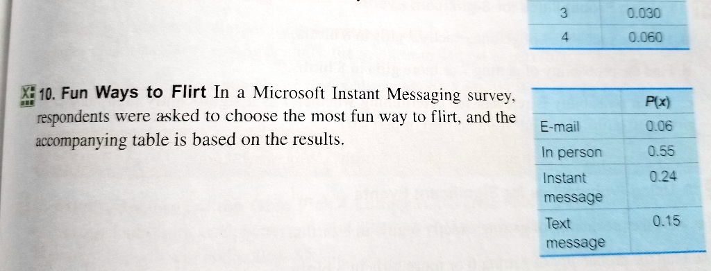 10. Fun Ways to Flirt In a Microsoft Instant Messaging survey, respondents were asked to choose the most fun way to flirt, and the accompanying table is based on the results.


P(x)
E-mail 0.06
In person 0.55
Instant message 0.24
Text message 0.15