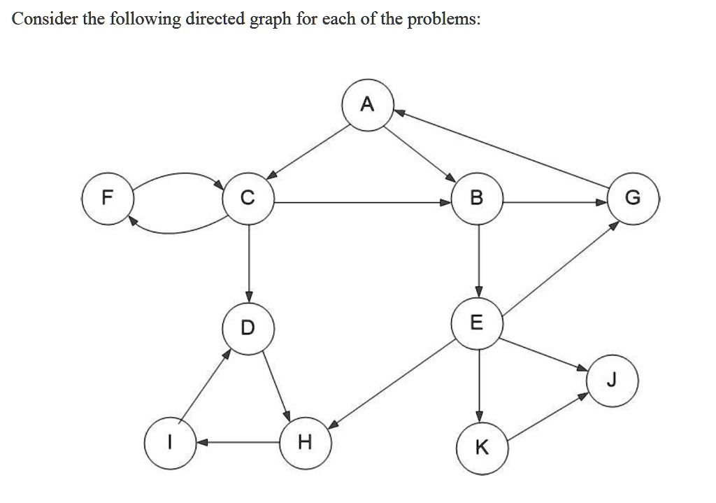 SOLVED 1. Perform a depthfirst search on the graph assuming that the
