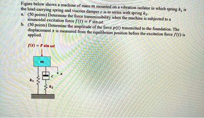 SOLVED: Figure below shows a machine of mass m mounted on a vibration ...