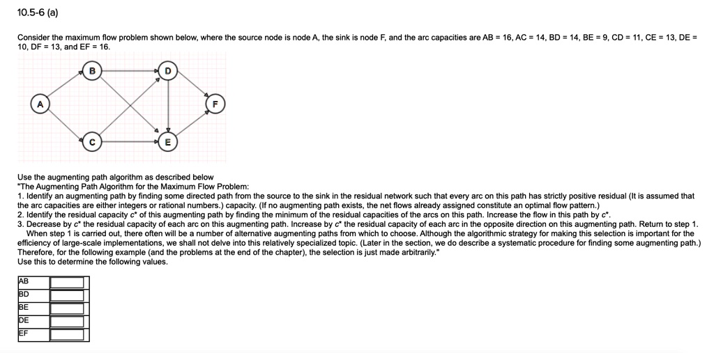Consider the maximum flow problem shown below, where the source node is ...