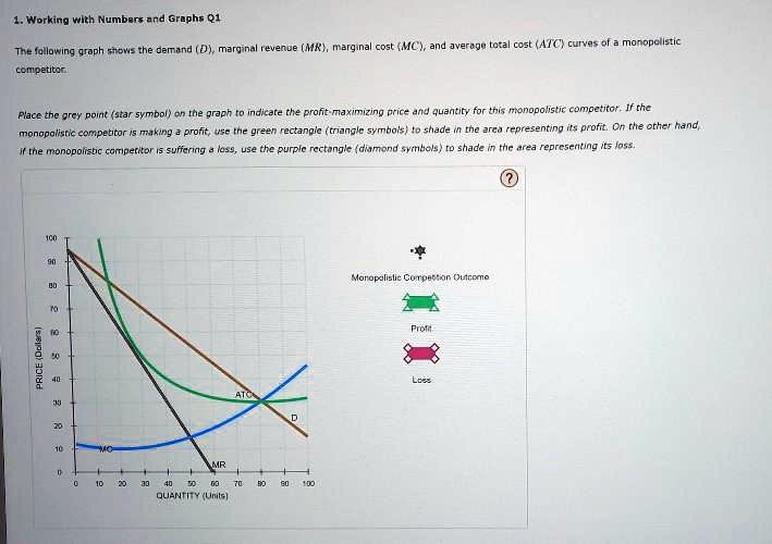 1. Working with Numbers and Graphs Q1 The following graph shows the ...