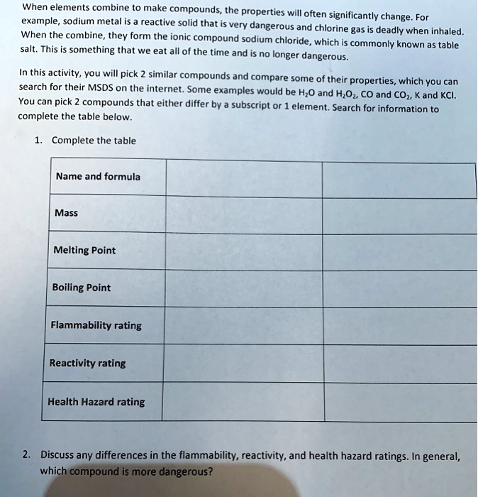 SOLVED When elements combine to make compounds, the properties will often significantly change