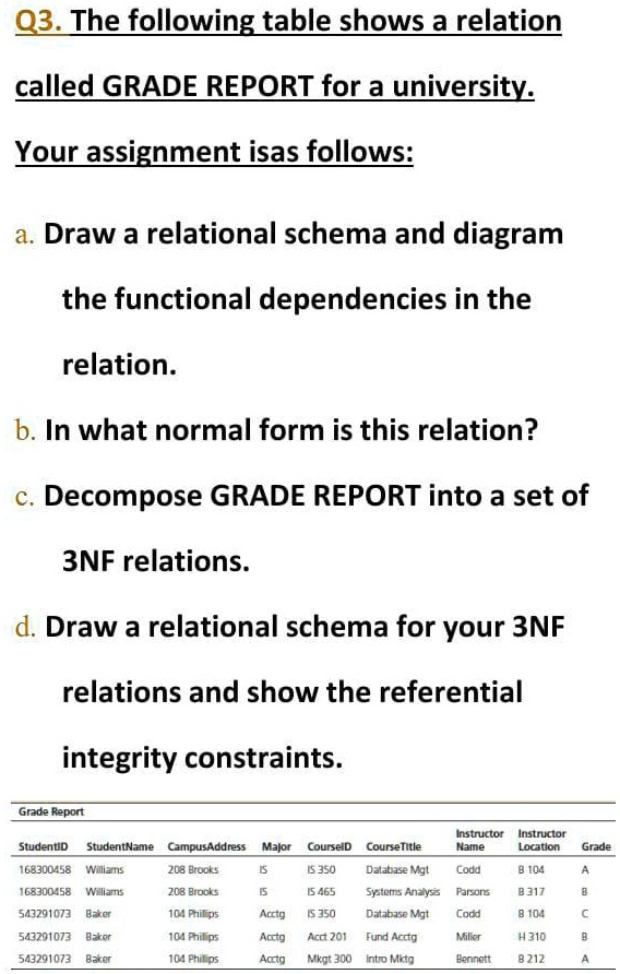 SOLVED: Q3. The following table shows a relation called GRADE REPORT ...