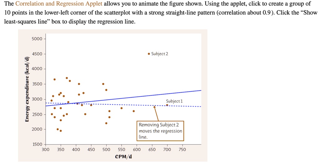 Solved the correlation and regression applet allows you to animate the