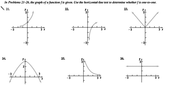 In Problems 21-26, the graph of a function f is given. Use the horizontal-line test to determine whether f is one-to-one.