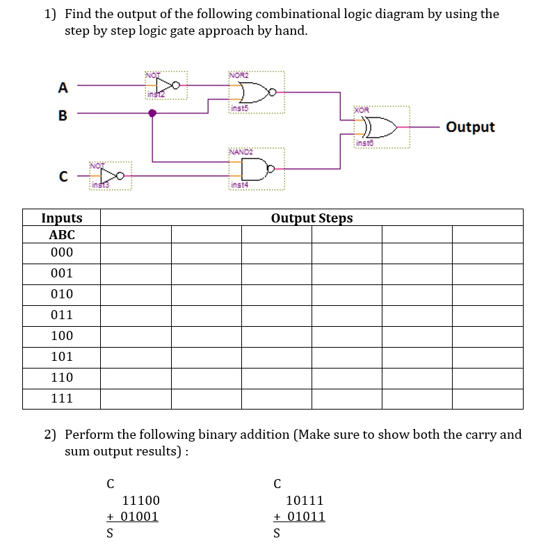 SOLVED: 1) Find the output of the following combinational logic diagram ...