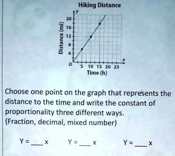 SOLVED: Hiking Distance 20 1 16 12 ] 10 15 20 25 Time (h) Choose one ...