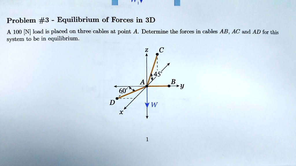 Problem #3 - Equilibrium of Forces in 3D A 100 [N] load is placed on