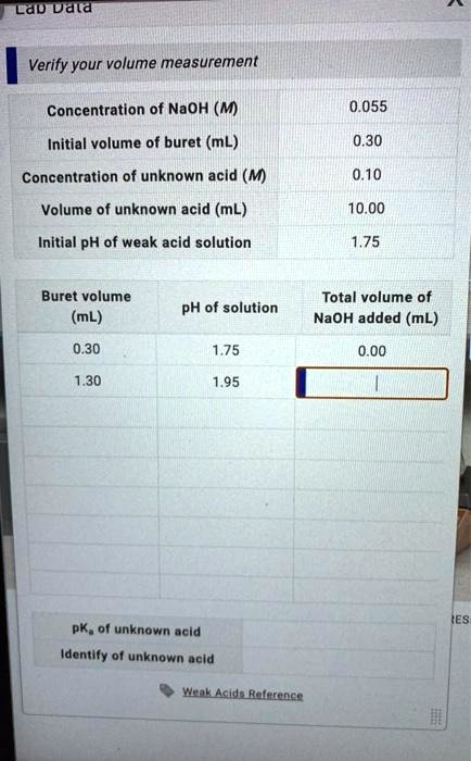 SOLVED: Verify your volume measurement Concentration of NaOH (M ...