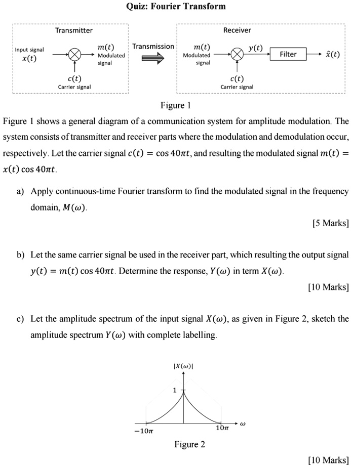 Quiz fourier transform figure 1 shows a general diagram of a...