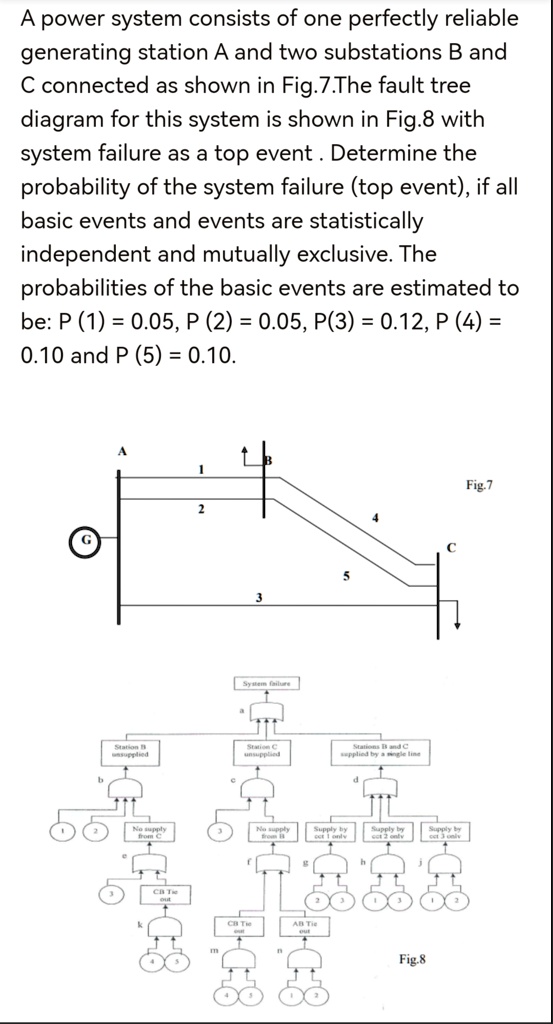 A power system consists of one perfectly reliable
generating station A and two substations B and
C connected as shown in Fig. 7.The fault tree
diagram for this system is shown in Fig.8 with
system failure as a top event. Determine the
probability of the system failure (top event), if all
basic events and events are statistically
independent and mutually exclusive. The
probabilities of the basic events are estimated to
be: P (1) = 0.05, P (2) = 0.05, P(3) = 0.12, P (4) = 
0.10 and P (5) = 0.10.