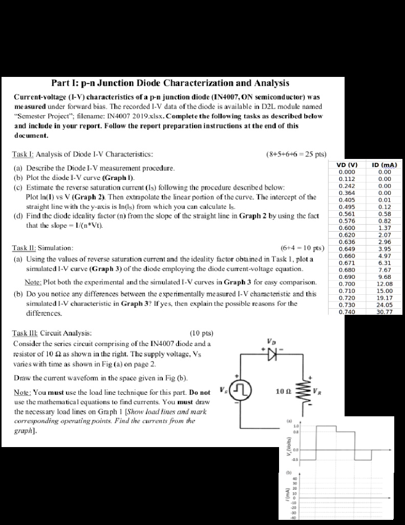 SOLVED: Part I: p-n Junction Diode Characterization and Analysis ...