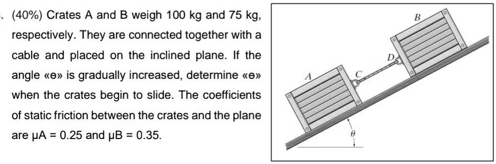 SOLVED: (40%) Crates A And B Weigh 100 Kg And 75 Kg; Respectively. They ...