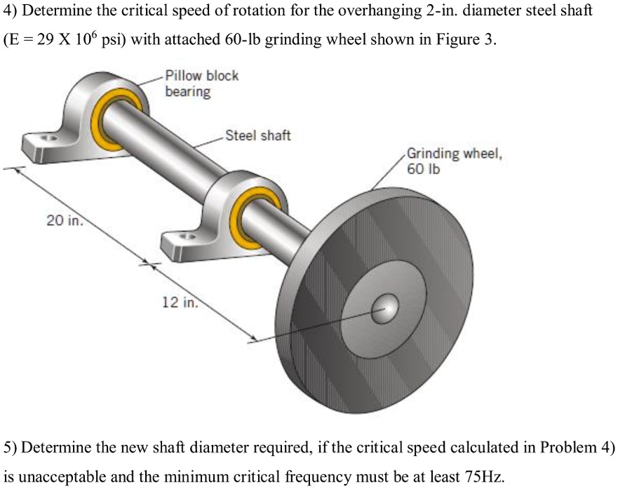 SOLVED Determine the critical speed of rotation for the overhanging 2