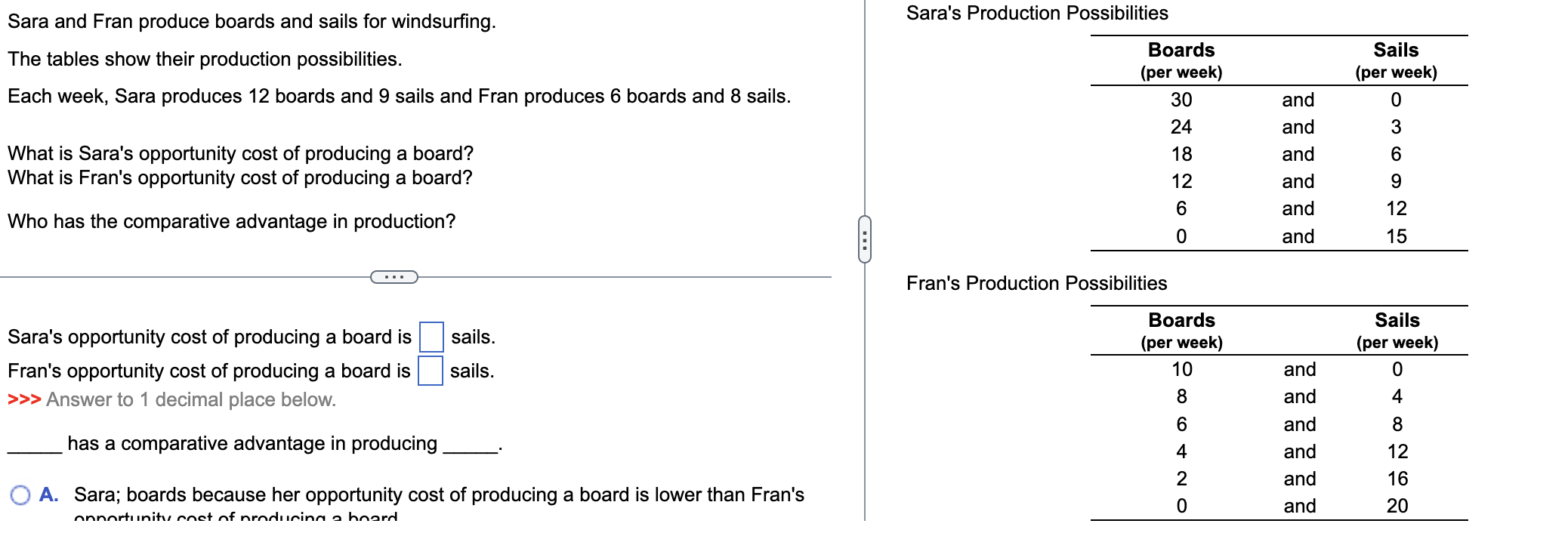 SOLVED Sara and Fran produce boards and sails for windsurfing. The