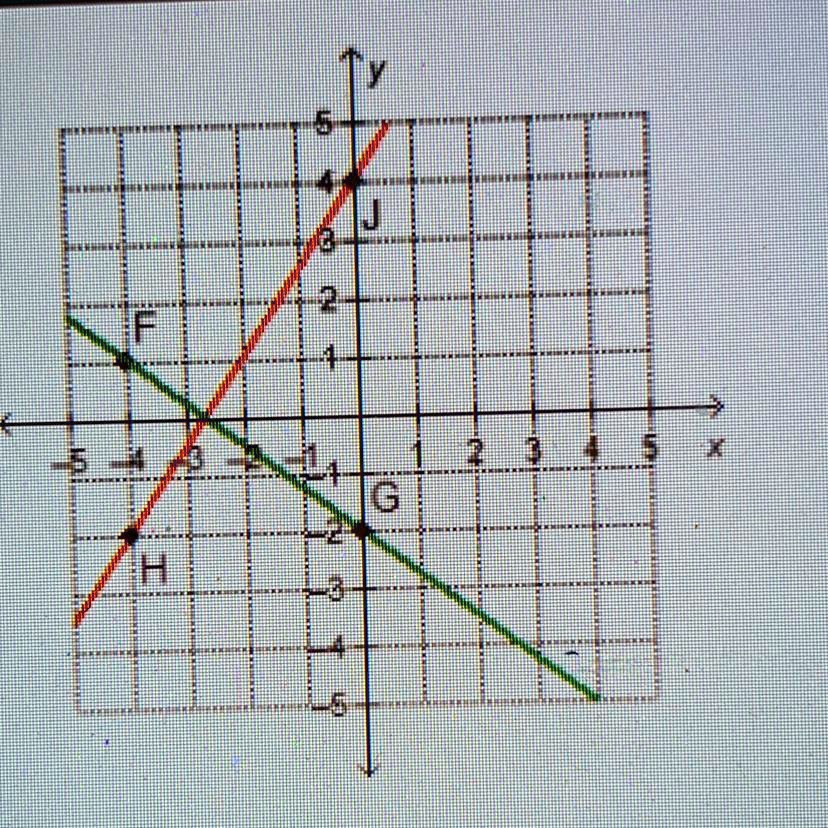 'Which statement best explains the relationship between lines FG and HJ ...