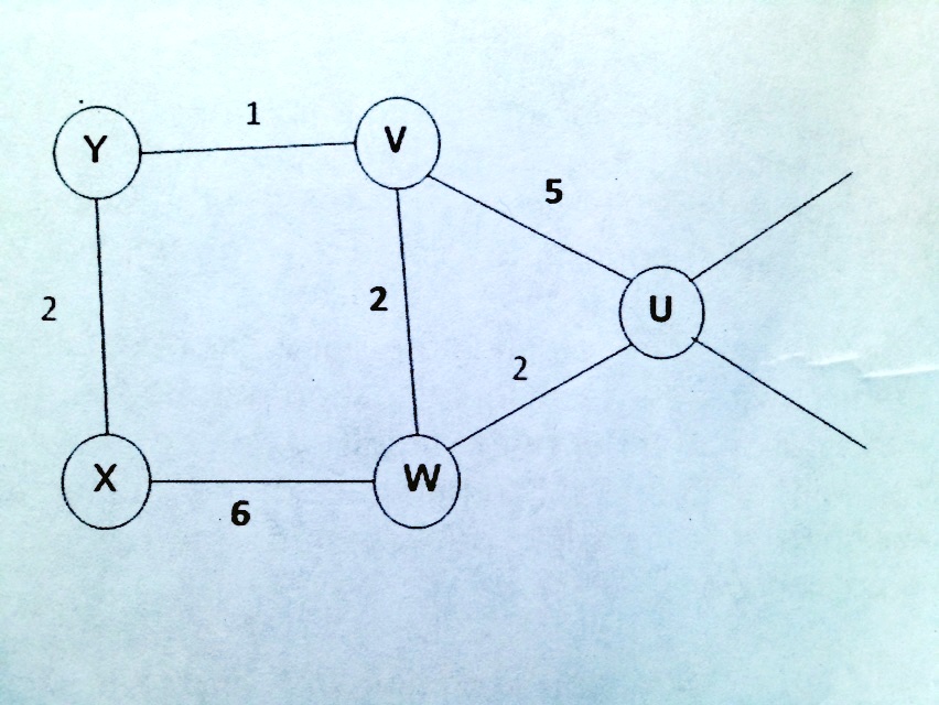 SOLVED: Consider the network shown below, and assume that each node ...