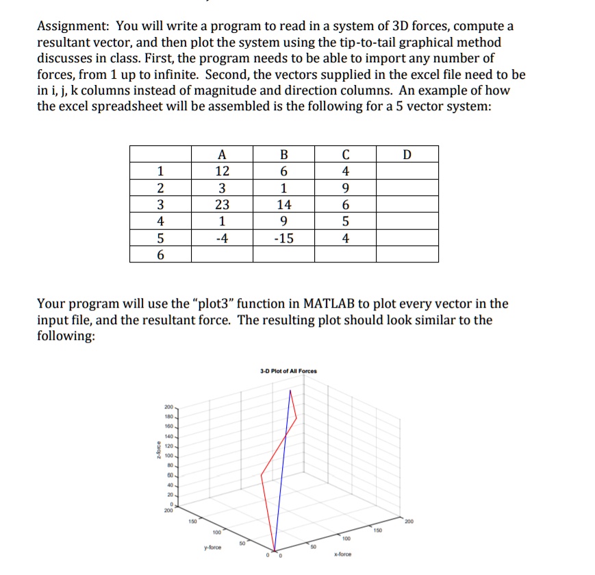 Solved In this assignment we will be implementing a 3D