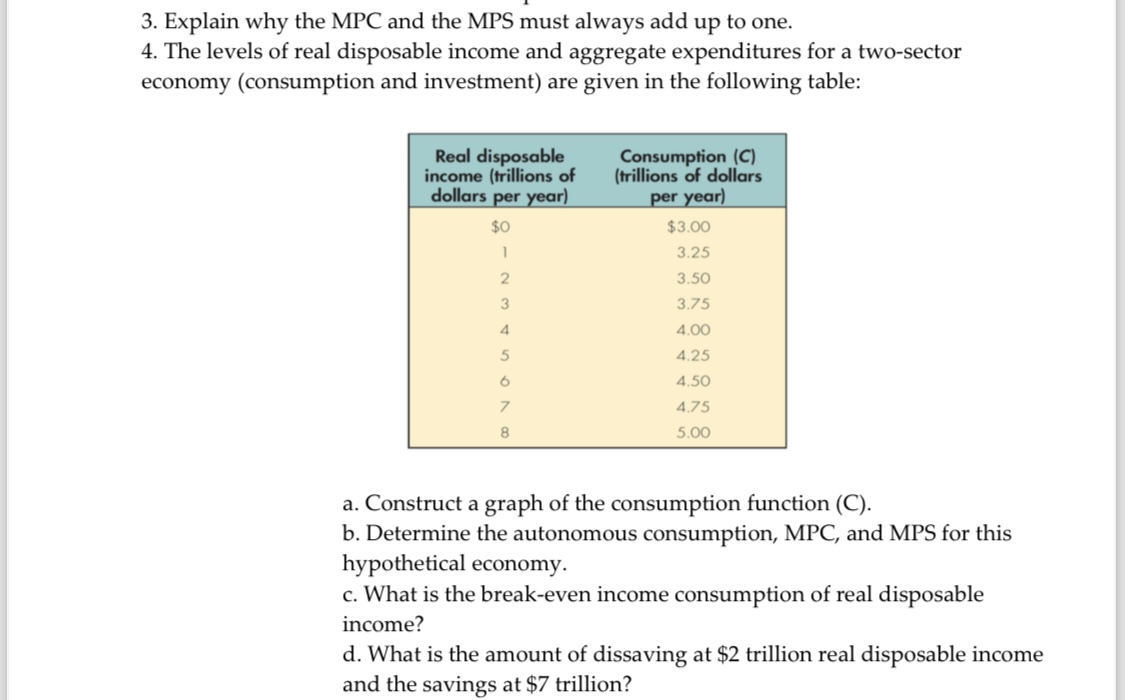 3. Explain why the MPC and the MPS must always add up to one.
4. The levels of real disposable income and aggregate expenditures for a two-sector economy (consumption and investment) are given in the following table:
egintabular|cc|
hline egintabularc 
Real disposable income (trillions of dollars per year)
endtabular     egintabularc 
Consumption ( (oldsymbolC) ) (trillions of dollars per year)
endtabular hline( 0 )     ( 3.00 ) 1     3.25 2     3.50 3     3.75 4     4.00 5     4.25 6     4.50 7     4.75 8     5.00 hline
endtabular
a. Construct a graph of the consumption function (C).
b. Determine the autonomous consumption, MPC, and MPS for this hypothetical economy.
c. What is the break-even income consumption of real disposable income?
d. What is the amount of dissaving at ( 2 ) trillion real disposable income and the savings at ( 7 ) trillion?