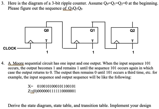 [GET ANSWER] 3. Here is the diagram of a 3-bit ripple counter. Assume ...