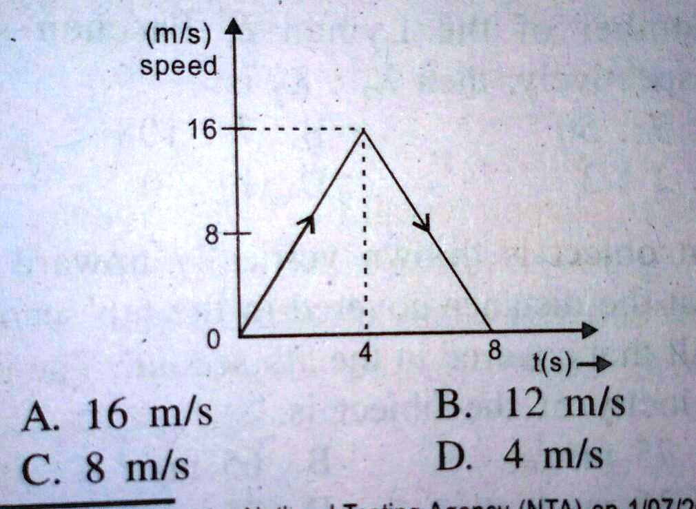 solved-the-speed-time-graph-of-a-particle-moving-along-fixed-direction