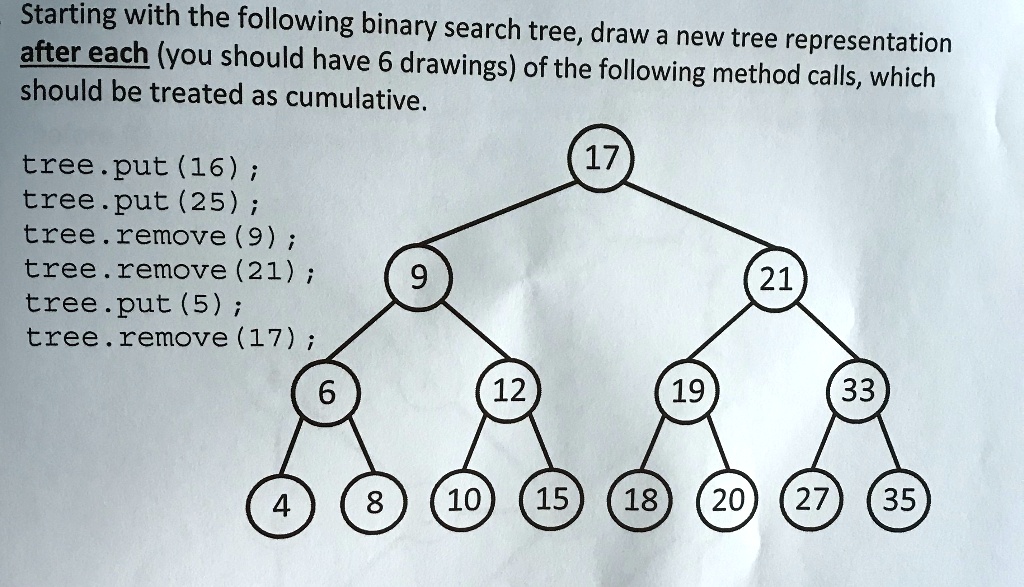 Starting with the following binary search tree, draw a new tree ...
