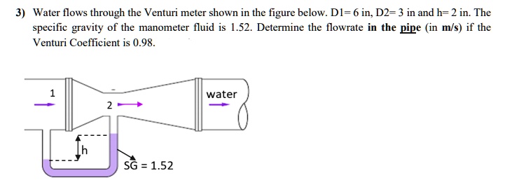 SOLVED: Water flows through the Venturi meter shown in the figure below ...