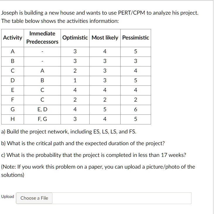 SOLVED: Joseph is building a new house and wants to use PERT/CPM to ...