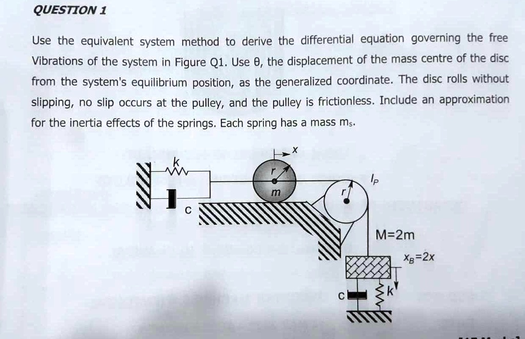 Solved Use The Equivalent System Method To Derive The Differential Equation Governing The Free 5569