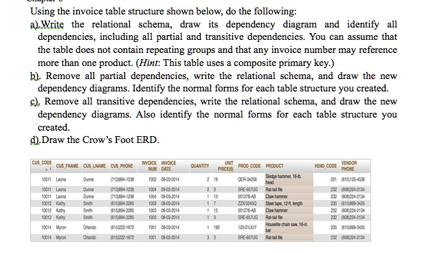 SOLVED: Using the invoice table structure shown below, do the following ...