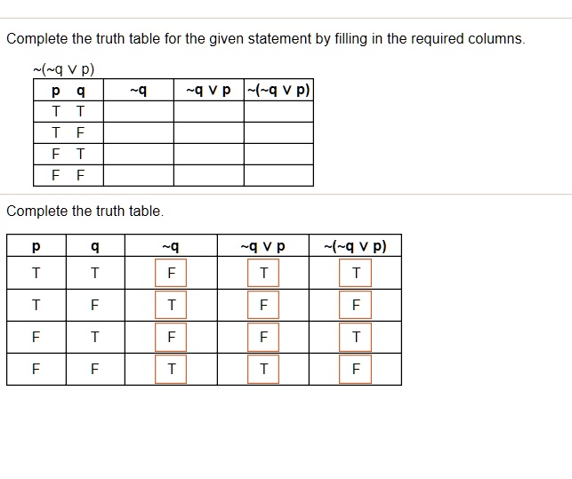 Solved Complete The Truth Table For The Given Statement By Filling In The Required Columns Q V P Q V P Q V P T F Complete The Truth Table Q V P Q V P